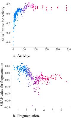 Heavy users fail to fall into filter bubbles: evidence from a Chinese online video platform